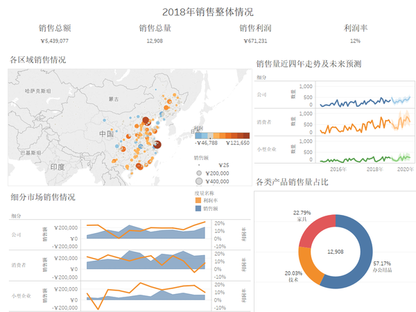 tableau|可视化报表设计和应用