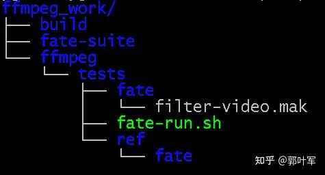 Ffmpeg Video Filter Fate