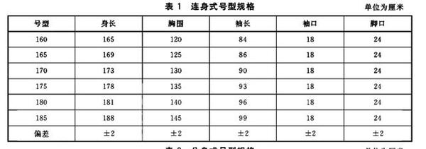 连身式医用防护服的规格要求   《医用一次性防护服技术要求》