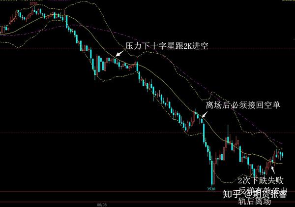 k线形态-十字星的运用(简单暴利.适合大仓位)