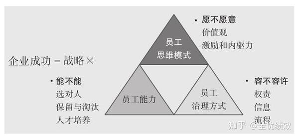 任正非华为之所以能做到今天这么大是因为分钱分得好收藏