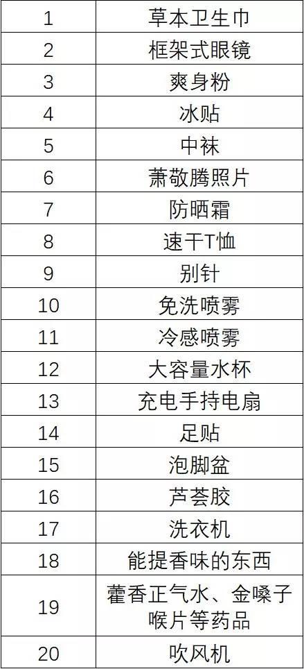 百度不到的军训必备物品top20