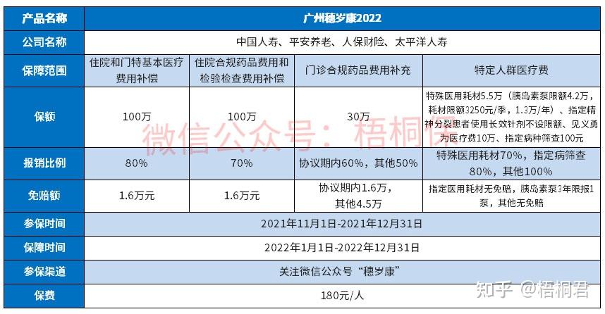 可带病投保的医疗险穗岁康2022优缺点详解