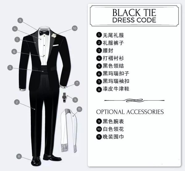 dress code大科普 | 男生篇