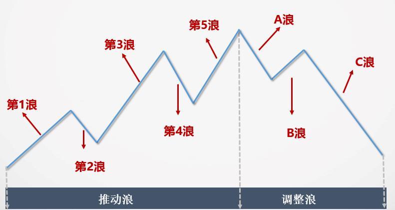 比特币日线结束b浪反弹c浪杀跌是否如期而至