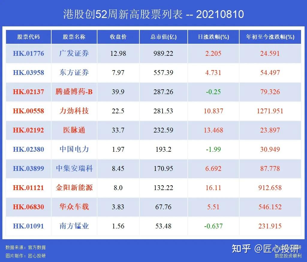 港股新股心玮医疗申不申腾讯北水买入30亿