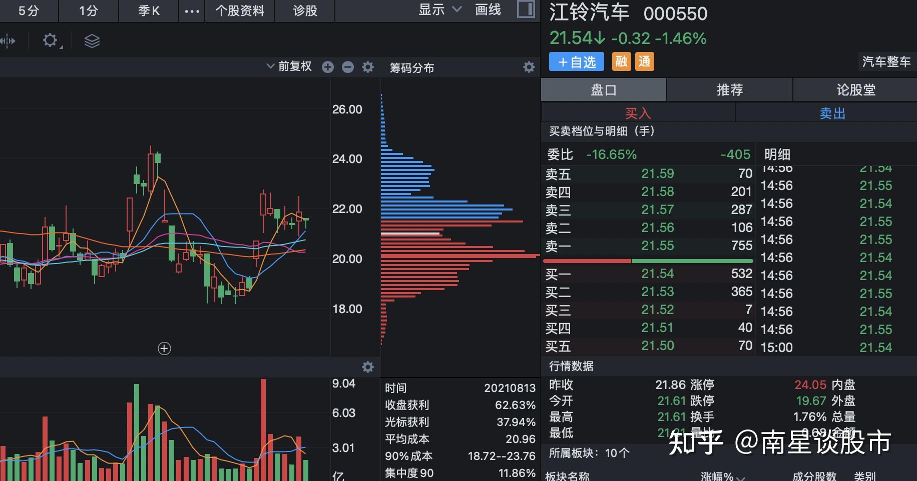 江淮汽车安徽江淮是一家集商用车,乘用车及动力总成研发,制造,销售和