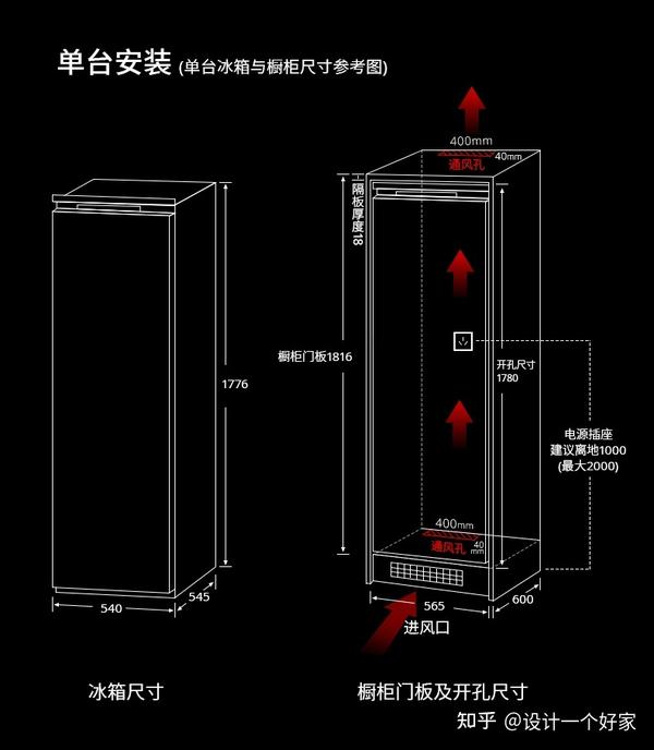 避坑指南嵌入式冰箱的电位千万不要这样装