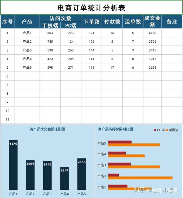 看完电商业财务大佬的电商财务分析报表!才明白人家为啥月薪2万