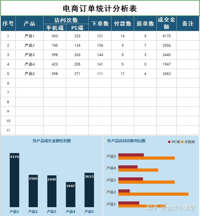 看完电商业财务大佬的电商财务分析报表才明白人家为啥月薪2万