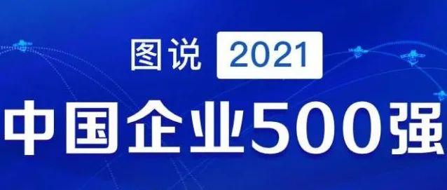 2021世界500强logo,世界500强logo 2021中国企业500强榜单出炉 对择业有什么参考