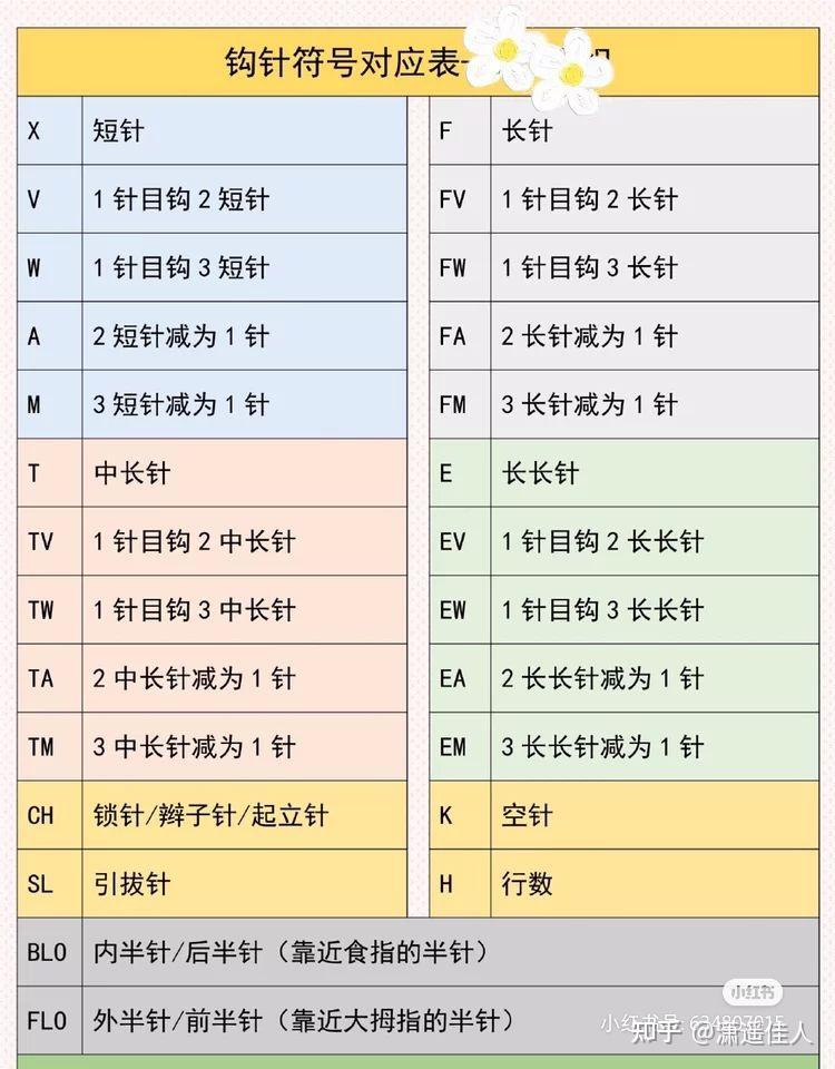 钩针图解怎么看求告知