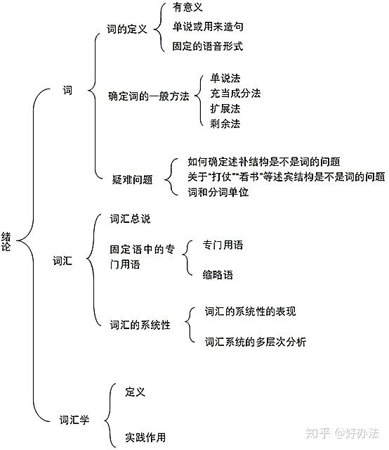 符淮青《现代汉语词汇》(增订本)笔记和课后习题(含考研真题)详解