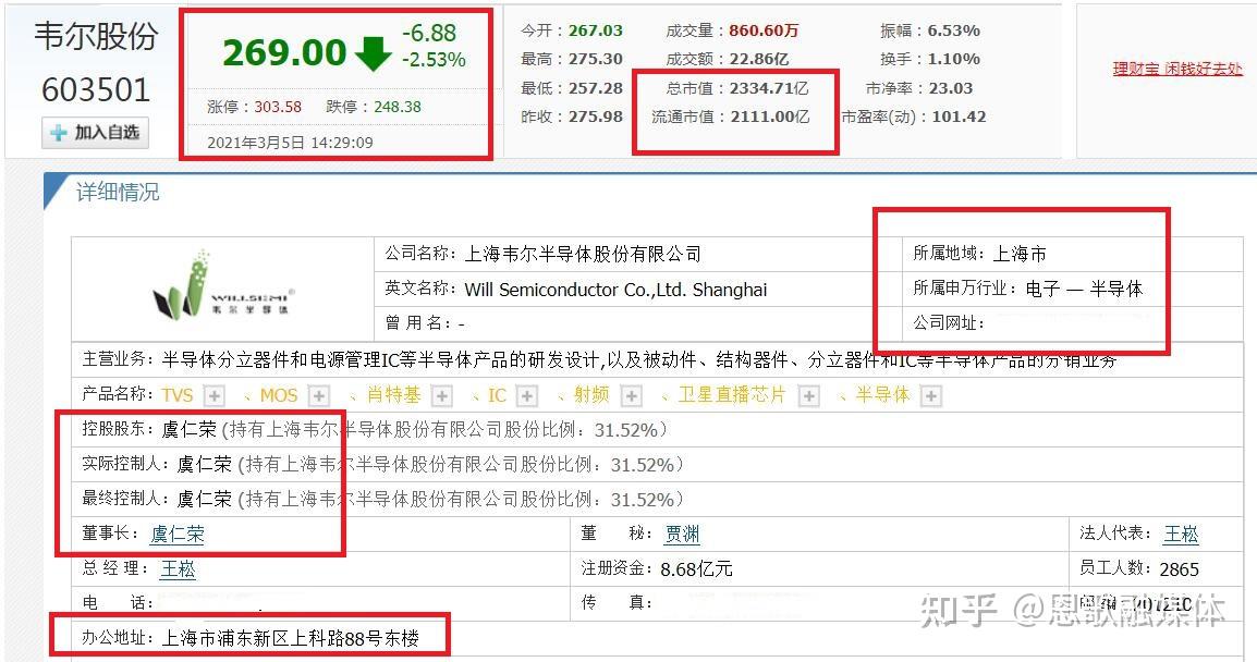 no·3 虞仁荣(上海韦尔半导体股份有限公司董事长)