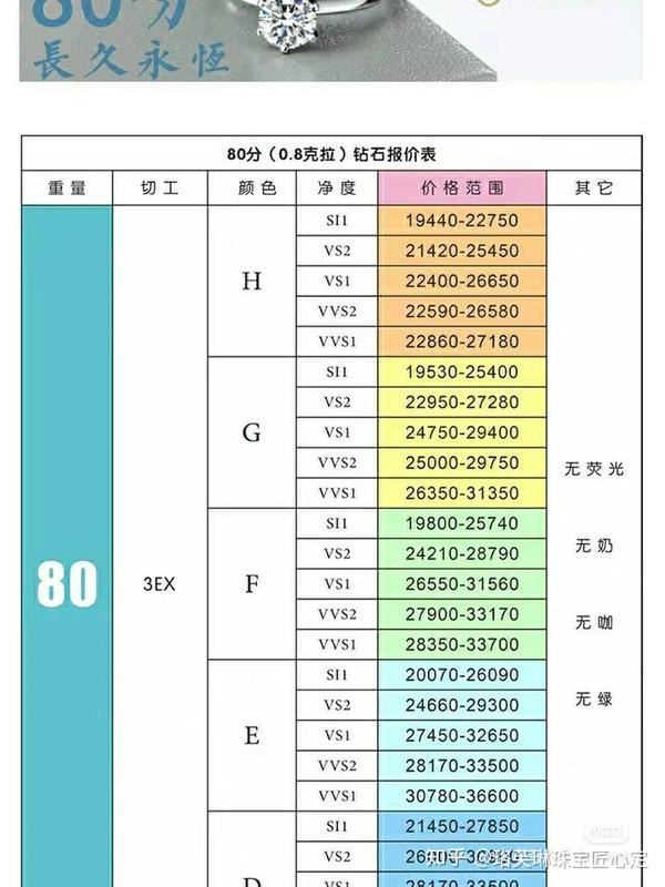 钻石国际报价单2021年最新