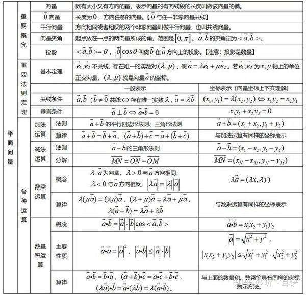 平面向量