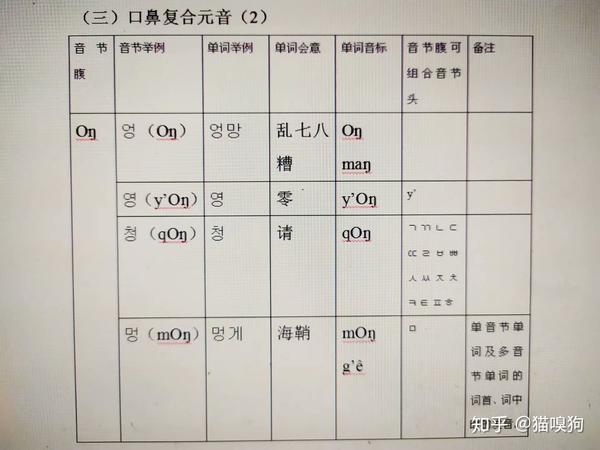 韩语发音原理(11)——口鼻复合元音
