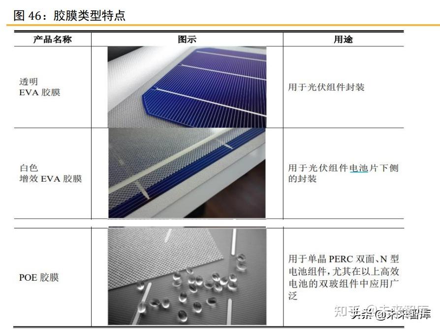 光伏行业专题报告2022年光伏行业供需及产业链主辅环节梳理