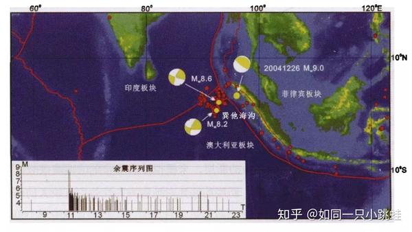 2012年4月11日苏门答腊北部海域2次8级以上地震发震构造简图