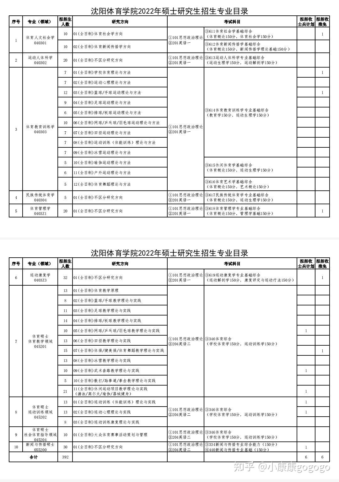 沈阳体育学院2022年招生简章及大纲发布