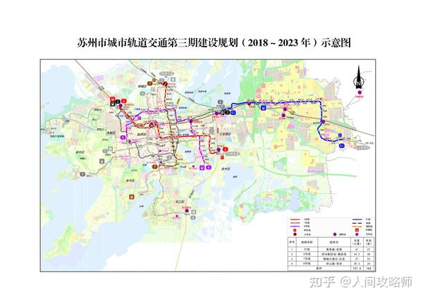 各省市《国民经济和社会发展第十四个五年( 2021-2025年)规划和 2035