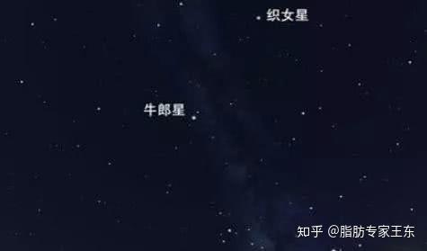 牛郎织女星在银河的两侧