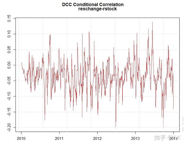 dccgarch模型r语言