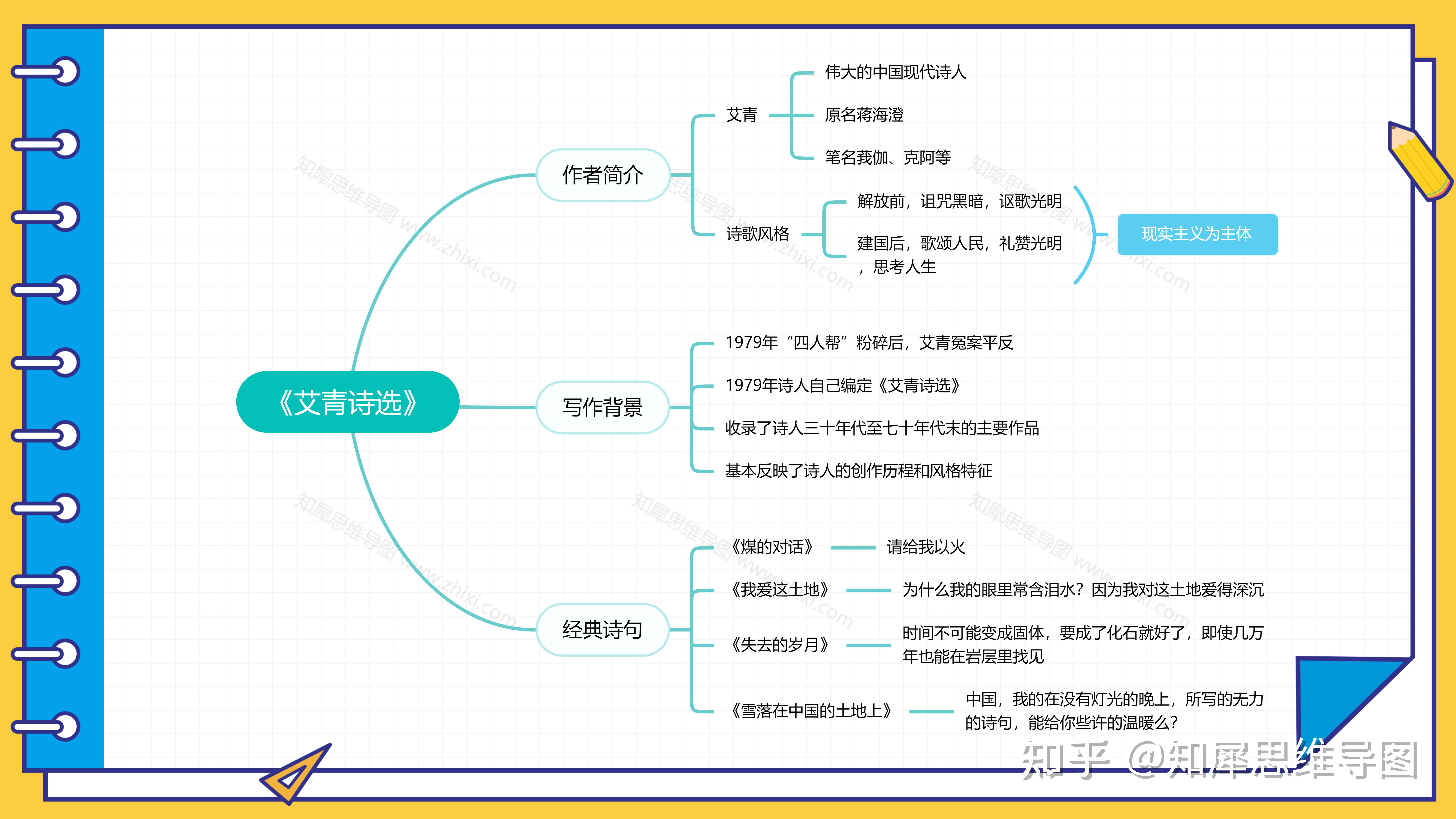 艾青诗选思维导图该怎么做