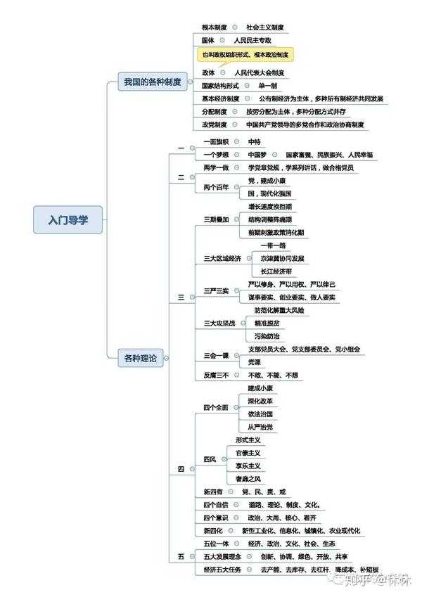 军队文职 | 思维导图 | 常识 | day 1