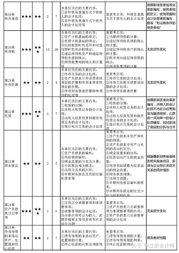 教材单元分析_分析分析照样子写词语_教案教材分析怎么写