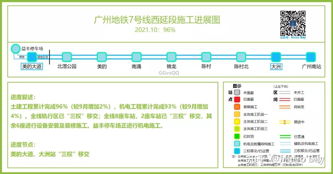 佛山地铁在建线路建设进度图【2021年10月】