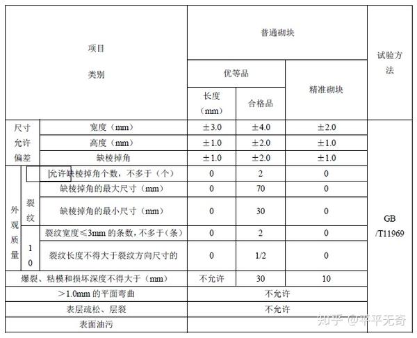 蒸压加气混凝土砌块规范学习(更新中.