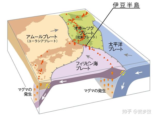 四大板块立体图