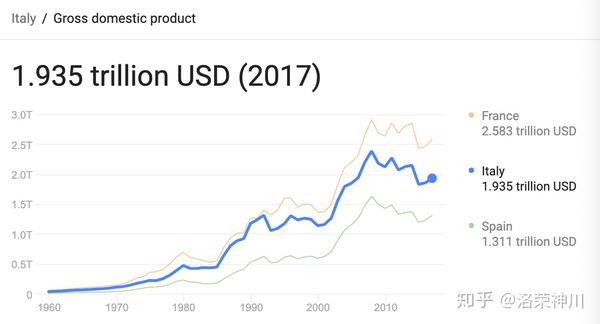 法国-意大利-西班牙的gdp总量
