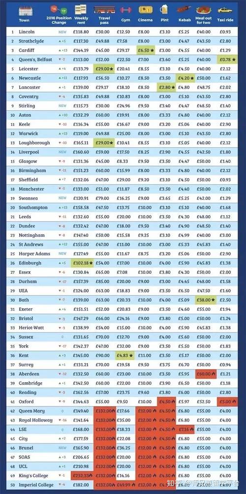英国银行开流水怎么说 zhuanlan.zhihu.com