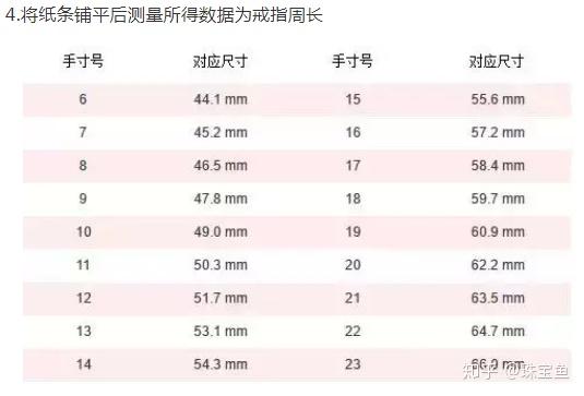 测量时手不宜过冷,因为这时您的手指尺寸最小.