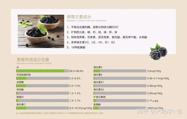澜u菓黑莓营养价值99的人都不知道