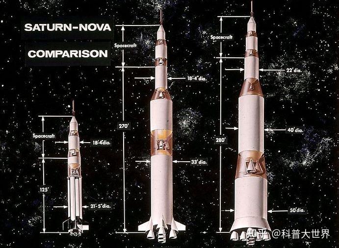世界巨型火箭盘点土星五号原来是最小的能源号终极版堪称第一