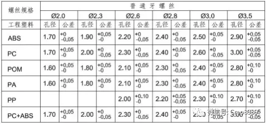 塑胶产品结构boss柱螺丝柱较全