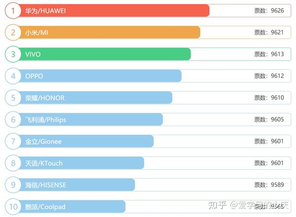 2021年老人智能手机十大品牌排行榜