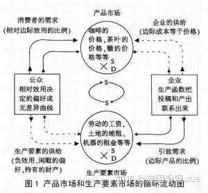 同等学力申硕《经济学》3——《西方经济学》(微观部分)