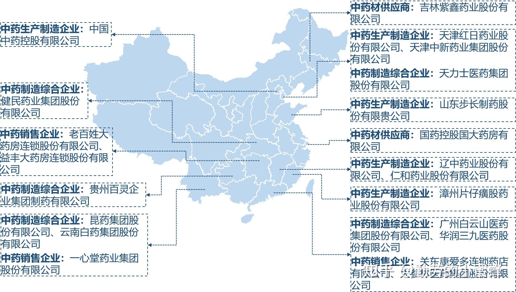 1政策演变历程我国自新药改以来,大力发展中药;并强调促进中医药和