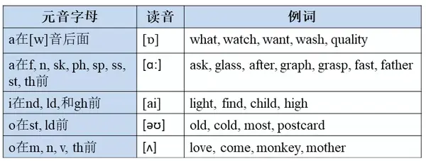 【满易干货】 在口语中遇到元音字母及其元音字母组合