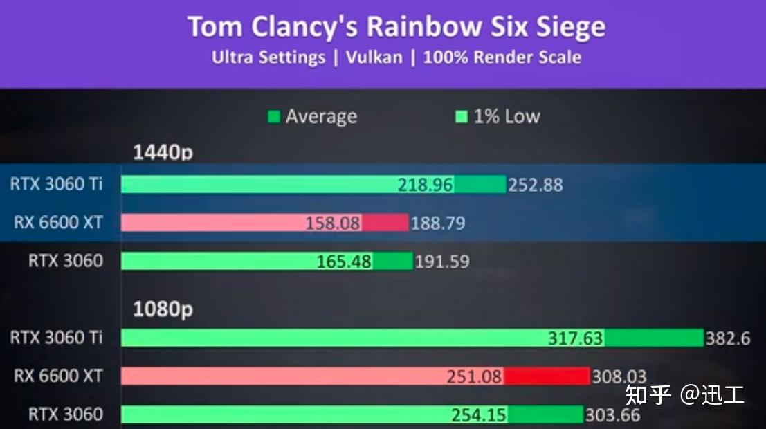 桌面版rtx30603060ti和rx6600xt相差多少怎么选