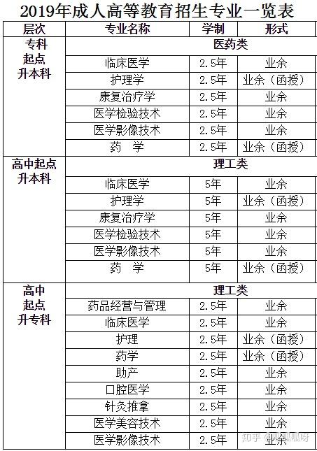 升格为怀化医学高等专科学校,2014年经教育部批准升格为湖南医药学院