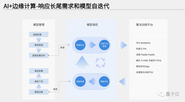 江行智能cto樊小毅ai边缘计算驱动能源产业变革量子位视点分享回顾