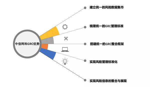 报告的风险管理机制,集内控,合规,操作风险管理,员工行为管理和案防