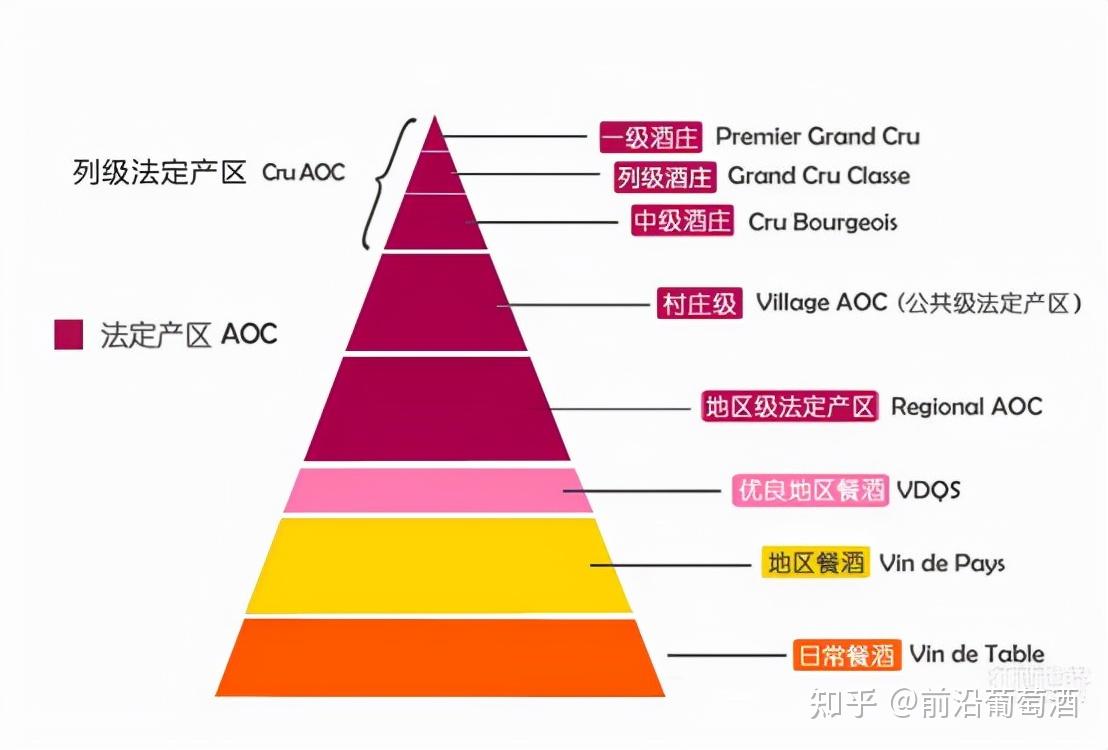 值得收藏的特级波尔多红葡萄酒了解波法国的酒庄分级