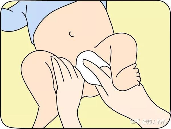如何给宝宝换纸尿裤?图解纸尿裤正确穿法