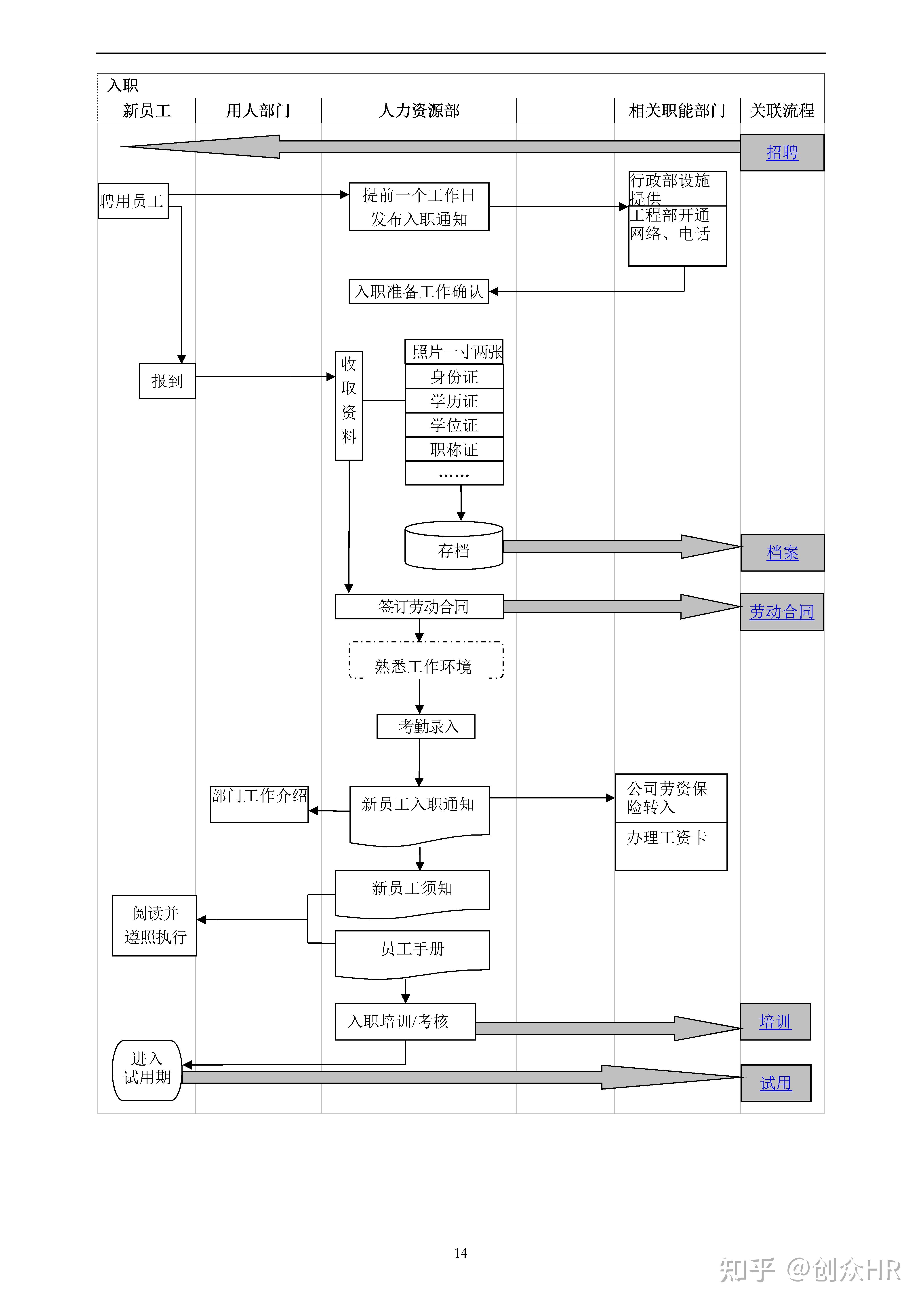 人资如何开收入证明 zhuanlan.zhihu.com
